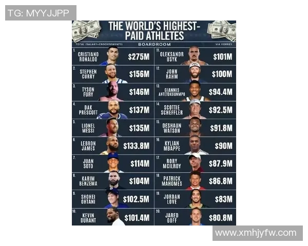 全球体育巨星财富排行榜揭晓谁是最富有的运动员和他们的财富来源分析 全球体育巨星财富排行榜揭晓谁是最富有的运动员和他们的财富来源分析