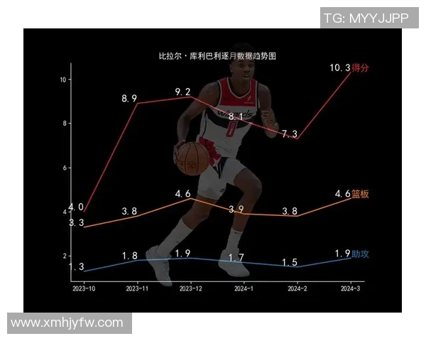 比拉尔库利巴利：年轻天才在足球场上的崛起与未来展望